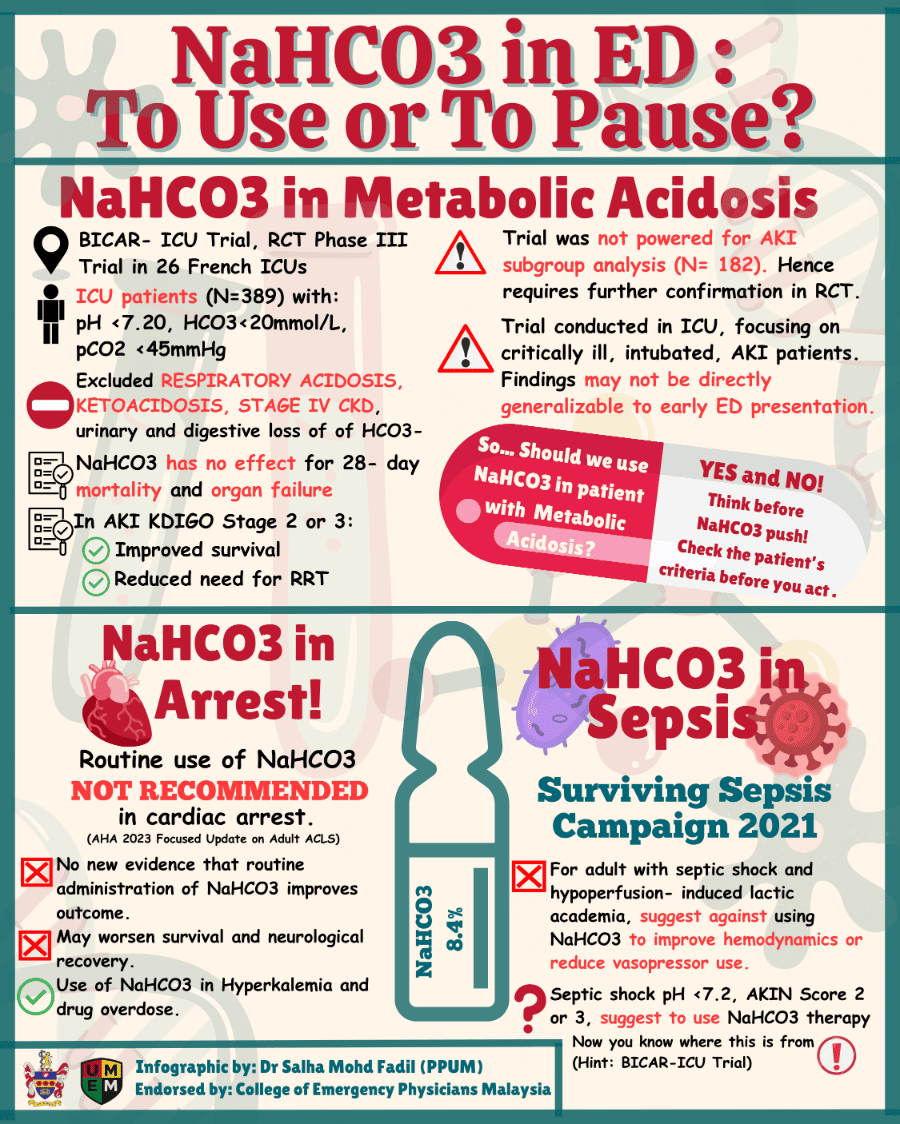 NaHCO3 in ED Infographic