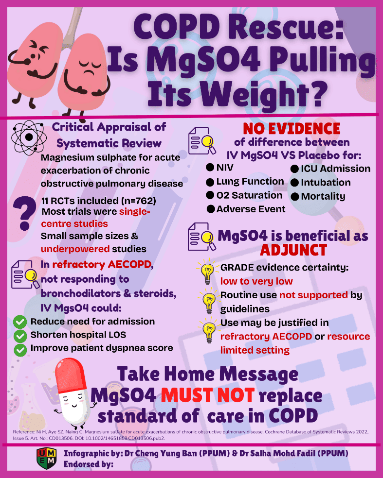 MgSO4 in COPD Infographic