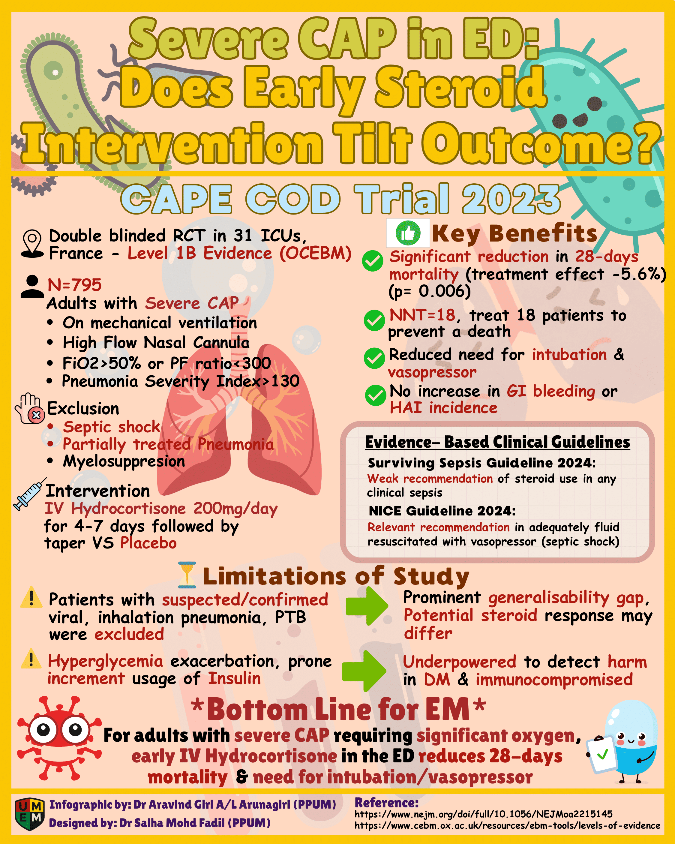 Severe CAP in ED Infographic